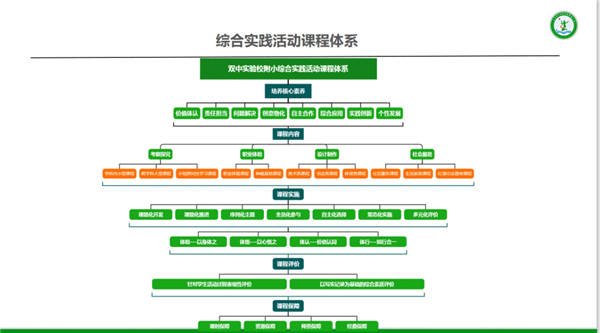 在高志文校长的引领下,一直致力于以"系统构建校本课程体系来推动学校