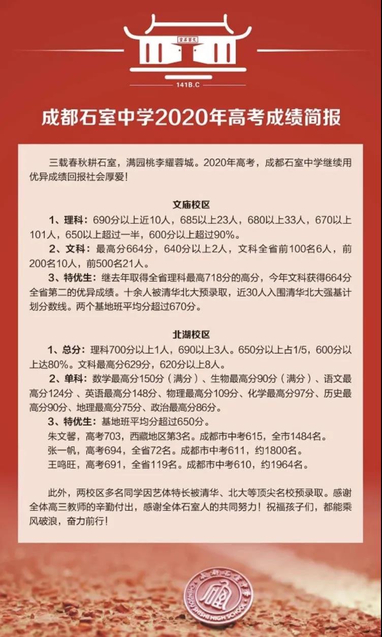 四川理科前10名 成都5人 3校 牛班 平均680 四川教育报道网手机版